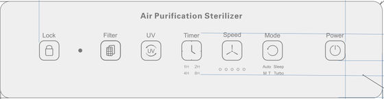 220 volt Household Air Purifier Eliminate Pollen Hair Smoke Dust Odors Airborne Contaminants